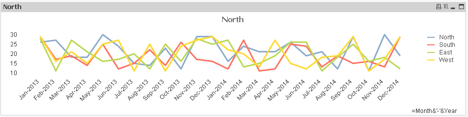 Line chart.PNG